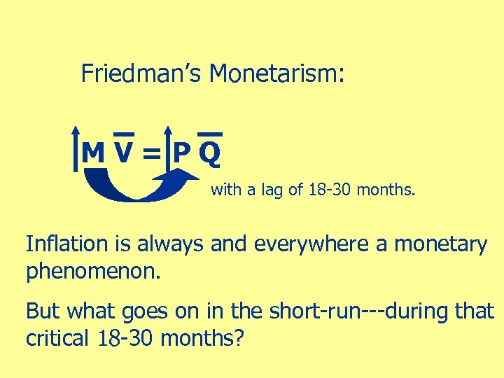 Friedman’s Monetarism: MV=PQ with a lag of 18 -30 months. Inflation is always and