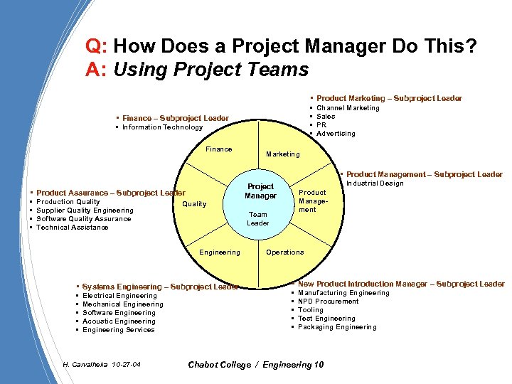 Q: How Does a Project Manager Do This? A: Using Project Teams • Product