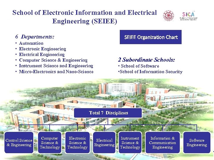 School of Electronic Information and Electrical Engineering (SEIEE) 6 Departments: • • • SEIEE