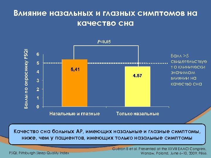 Влияние назальных и глазных симптомов на качество сна Баллы по опроснику PSQI P<0. 05