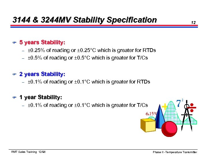 3144 & 3244 MV Stability Specification F 12 5 years Stability: ± 0. 25%