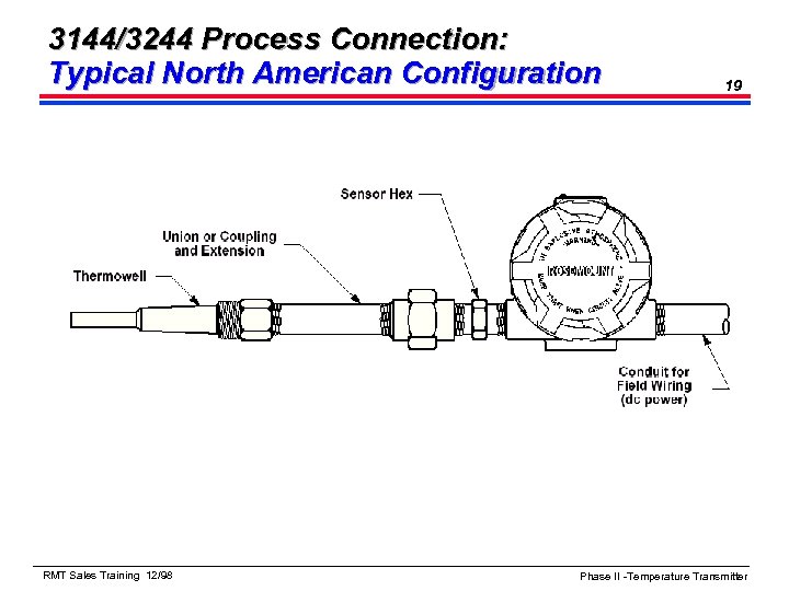 3144/3244 Process Connection: Typical North American Configuration RMT Sales Training 12/98 19 Phase II