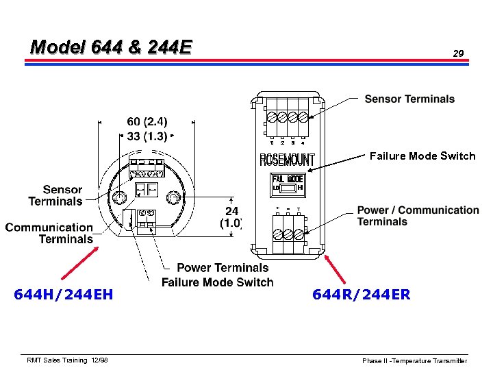 Model 644 & 244 E 29 Failure Mode Switch 644 H/244 EH RMT Sales