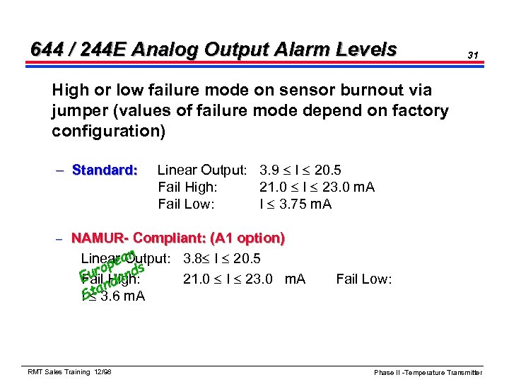 644 / 244 E Analog Output Alarm Levels 31 High or low failure mode