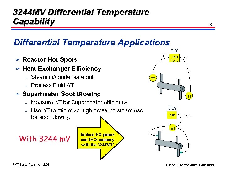 3244 MV Differential Temperature Capability 4 Differential Temperature Applications DCS F F Reactor Hot
