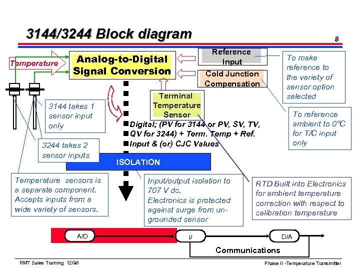 3144/3244 Block diagram Temperature Reference Input Analog-to-Digital Signal Conversion 3144 takes 1 sensor input