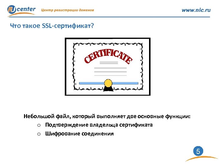 Что такое SSL-сертификат? Небольшой файл, который выполняет две основные функции: o Подтверждение владельца сертификата