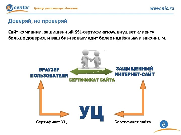 Доверяй, но проверяй Сайт компании, защищённый SSL-сертификатом, внушает клиенту больше доверия, и ваш бизнес
