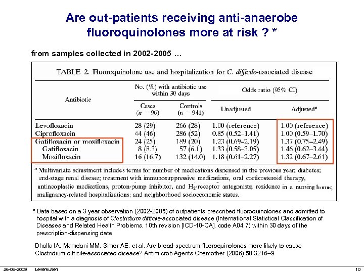Are out-patients receiving anti-anaerobe fluoroquinolones more at risk ? * from samples collected in