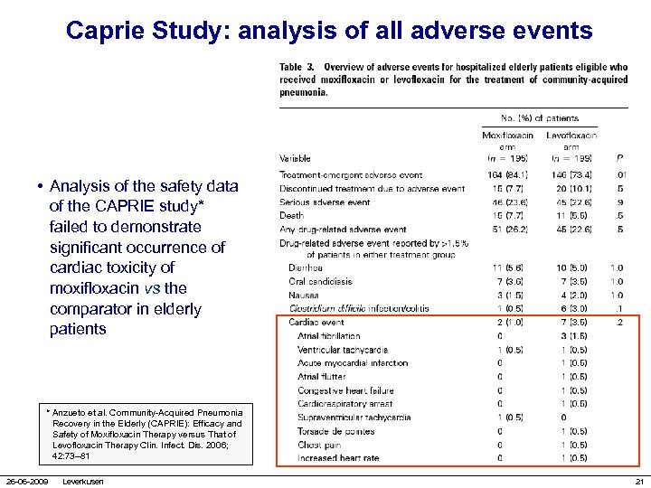 Caprie Study: analysis of all adverse events • Analysis of the safety data of