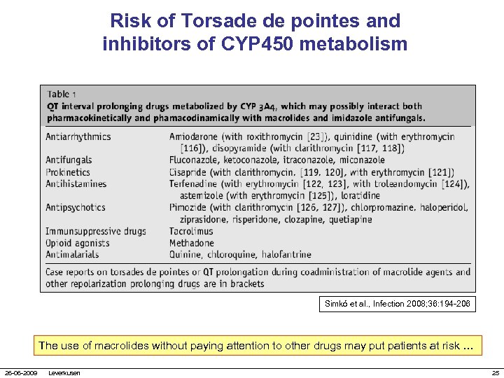 Risk of Torsade de pointes and inhibitors of CYP 450 metabolism Simkó et al.
