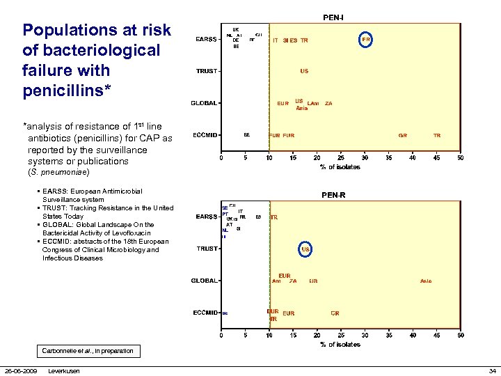 Populations at risk of bacteriological failure with penicillins* *analysis of resistance of 1 st