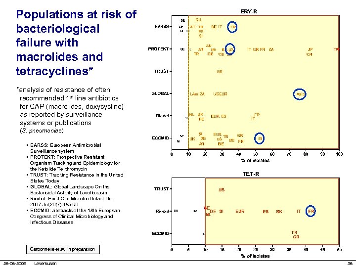 Populations at risk of bacteriological failure with macrolides and tetracyclines* *analysis of resistance of