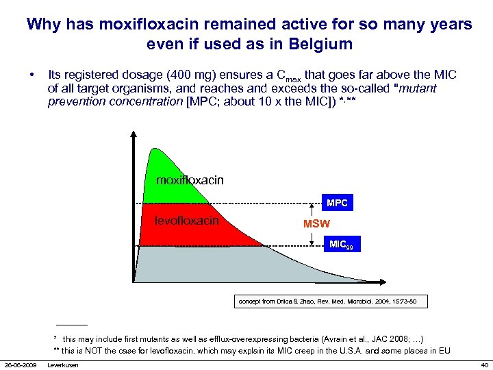 Why has moxifloxacin remained active for so many years even if used as in