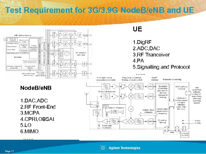 Test Requirement for 3 G/3. 9 G Node. B/e. NB and UE UE 1.