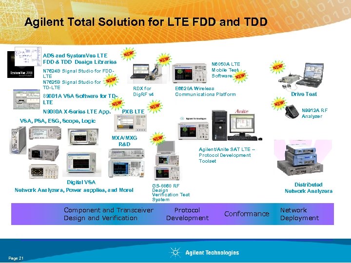Agilent Total Solution for LTE FDD and TDD ADS and System. Vue LTE FDD