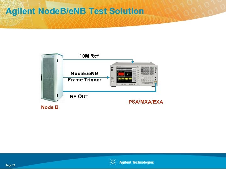 Agilent Node. B/e. NB Test Solution 10 M Ref Node. B/e. NB Frame Trigger