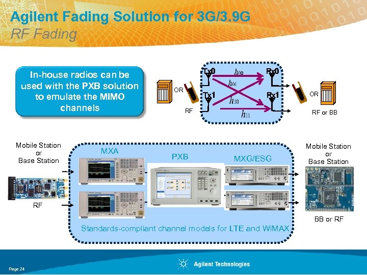 Agilent Fading Solution for 3 G/3. 9 G RF Fading In-house radios can be