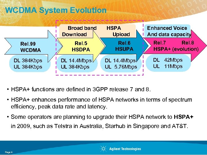 WCDMA System Evolution Broad band Download Rel. 99 WCDMA DL 384 Kbps UL 384