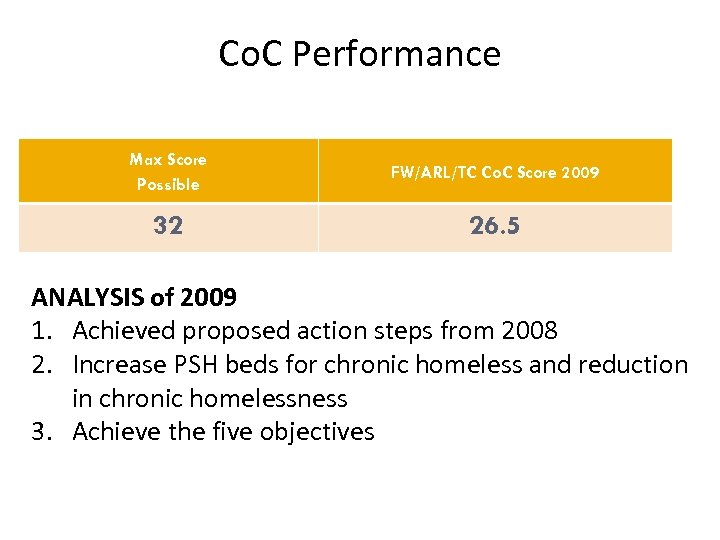 Co. C Performance Max Score Possible FW/ARL/TC Co. C Score 2009 32 26. 5