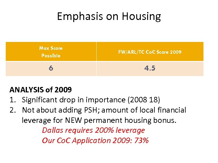 Emphasis on Housing Max Score Possible FW/ARL/TC Co. C Score 2009 6 4. 5