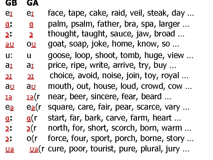 GB eɪ ɑ: ɔ: əʊ u: aɪ ɔɪ aʊ ɪə eə ɑ: ɔ: ɔ: