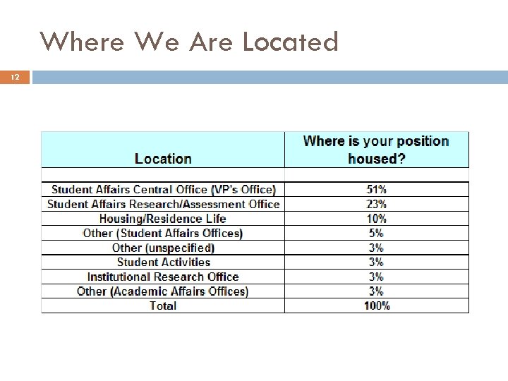 Where We Are Located 12 