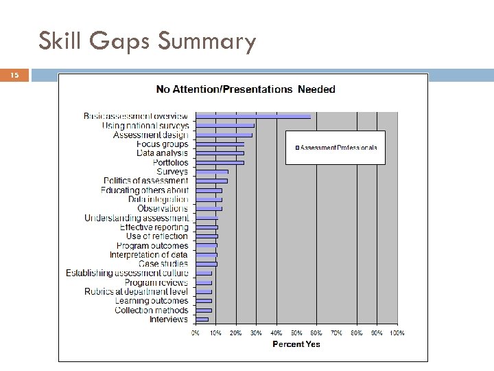 Skill Gaps Summary 15 