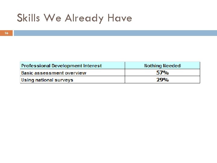 Skills We Already Have 16 