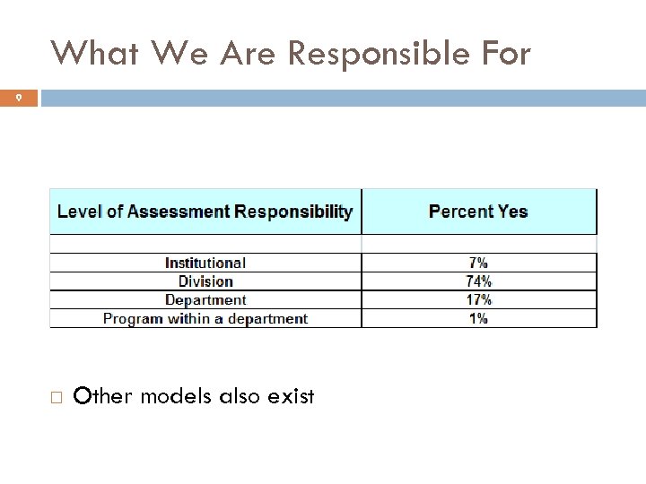 What We Are Responsible For 9 Other models also exist 