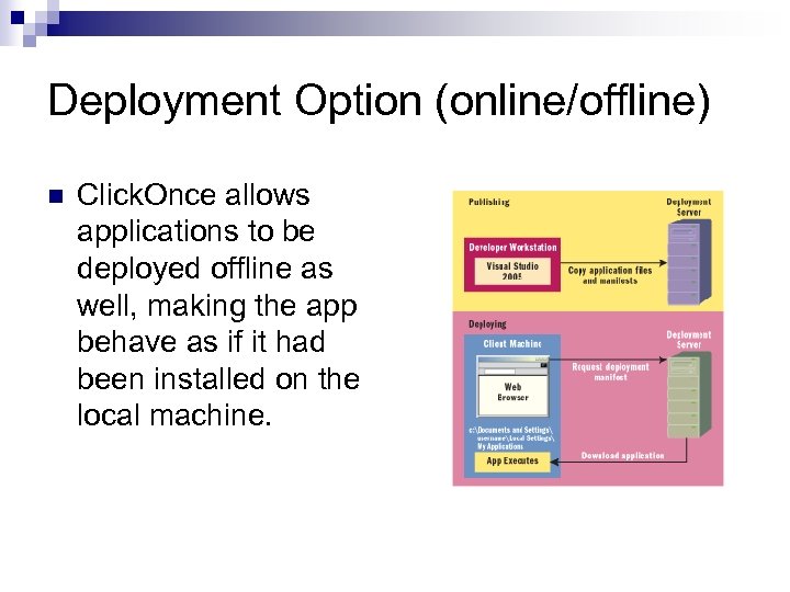 Deployment Option (online/offline) n Click. Once allows applications to be deployed offline as well,