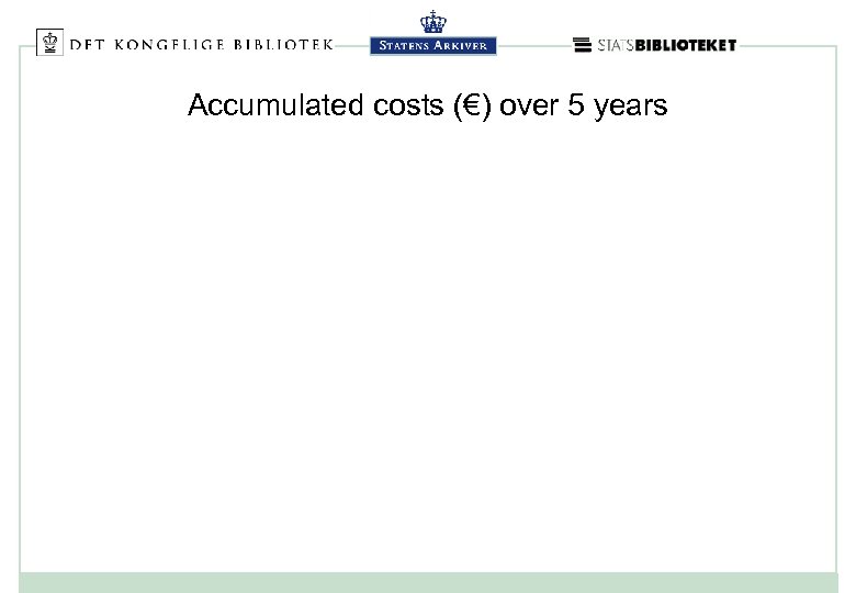 Accumulated costs (€) over 5 years 