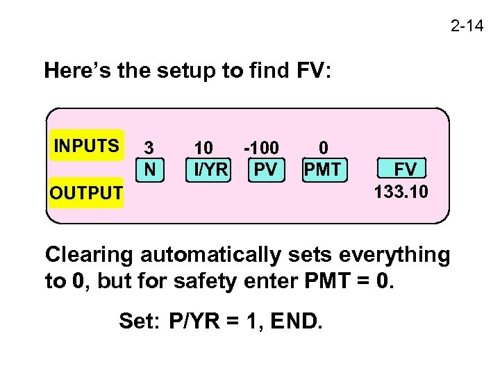 2 -14 Here’s the setup to find FV: INPUTS 3 N 10 -100 I/YR