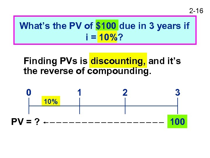 2 -16 What’s the PV of $100 due in 3 years if i =