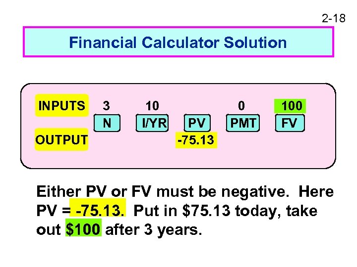 2 -18 Financial Calculator Solution INPUTS OUTPUT 3 N 10 I/YR PV -75. 13