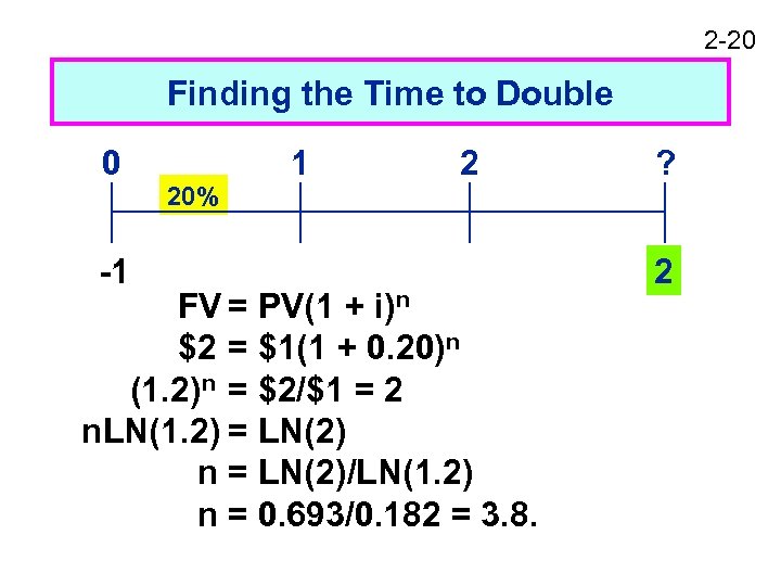 2 -20 Finding the Time to Double 0 -1 20% 1 2 FV =