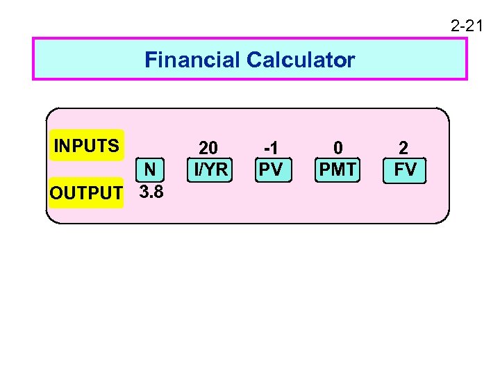 2 -21 Financial Calculator INPUTS N OUTPUT 3. 8 20 I/YR -1 PV 0