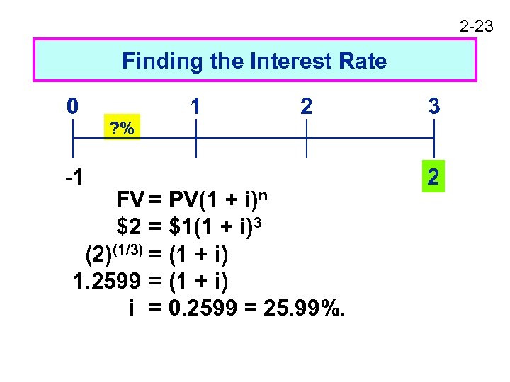 2 -23 Finding the Interest Rate 0 -1 ? % 1 2 FV =