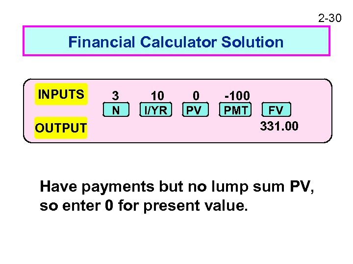 2 -30 Financial Calculator Solution INPUTS 10 0 -100 N OUTPUT 3 I/YR PV