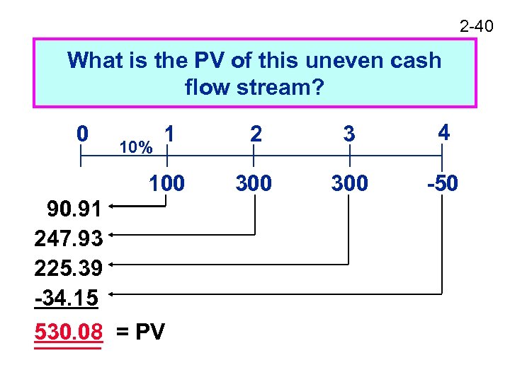 2 -40 What is the PV of this uneven cash flow stream? 1 2