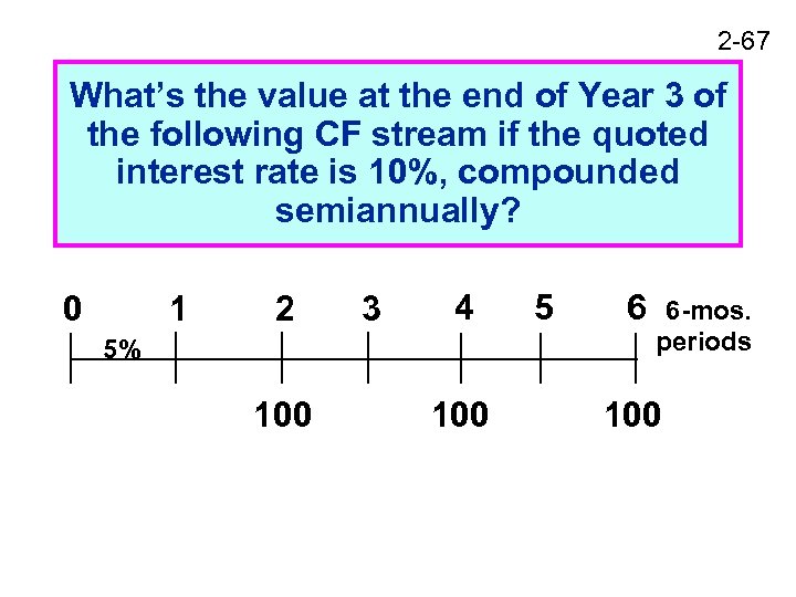 2 -67 What’s the value at the end of Year 3 of the following