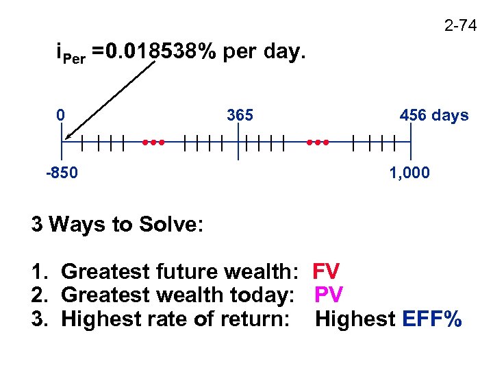 2 -74 i. Per =0. 018538% per day. 0 -850 365 456 days 1,