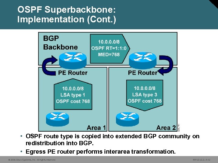OSPF Superbackbone: Implementation (Cont. ) • OSPF route type is copied into extended BGP