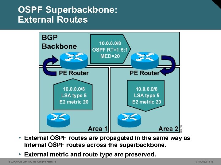 OSPF Superbackbone: External Routes • External OSPF routes are propagated in the same way
