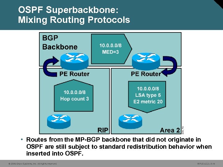 OSPF Superbackbone: Mixing Routing Protocols • Routes from the MP-BGP backbone that did not