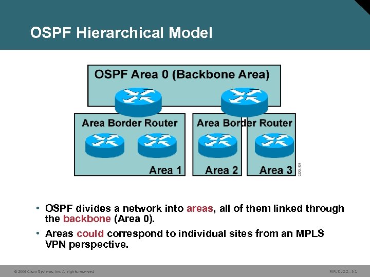 OSPF Hierarchical Model • OSPF divides a network into areas, all of them linked