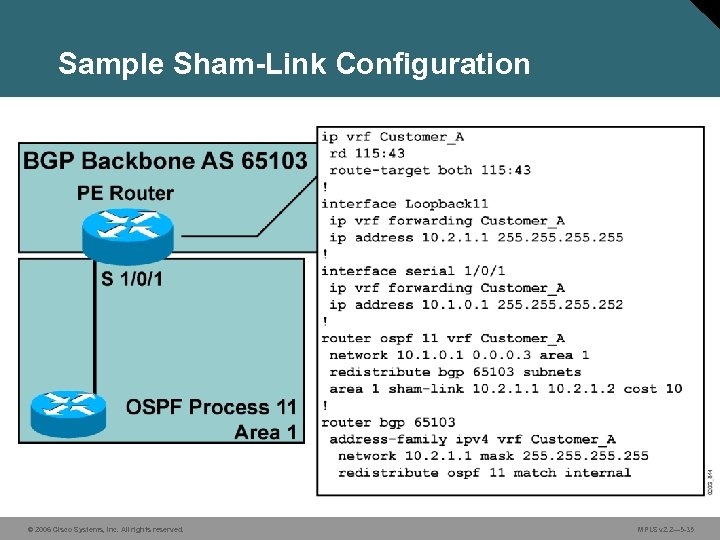 Sample Sham-Link Configuration © 2006 Cisco Systems, Inc. All rights reserved. MPLS v 2.