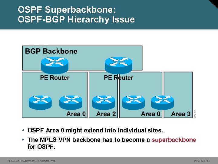 OSPF Superbackbone: OSPF-BGP Hierarchy Issue • OSPF Area 0 might extend into individual sites.