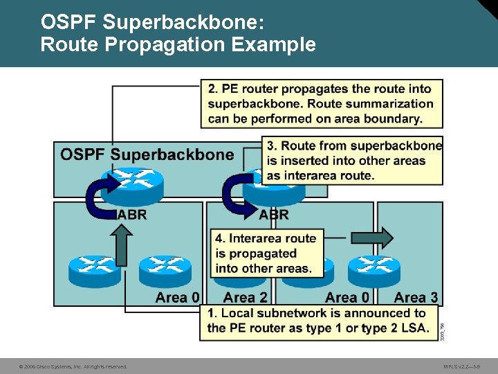 OSPF Superbackbone: Route Propagation Example © 2006 Cisco Systems, Inc. All rights reserved. MPLS