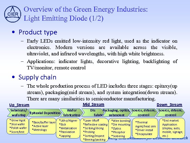 Overview of the Green Energy Industries: Light Emitting Diode (1/2) • Product type –